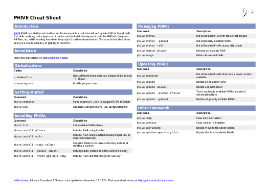 16 PDF Cheat Sheets for Programmers – Be on the Right Side of Change