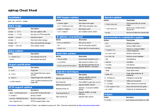 GitHub - abhinavporwal/xss-cheat-sheet: Top Most Important XSS Script Cheat  Sheet for Web Application Penetration Testing.